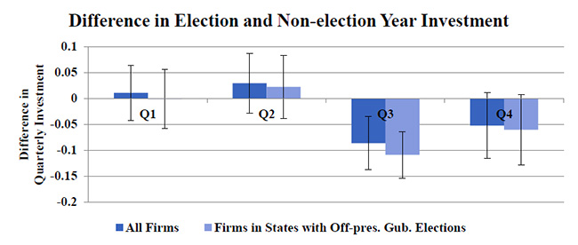 The Cost Of Political Uncertainty Freeman News